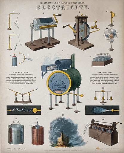 Design a Scientific Poster