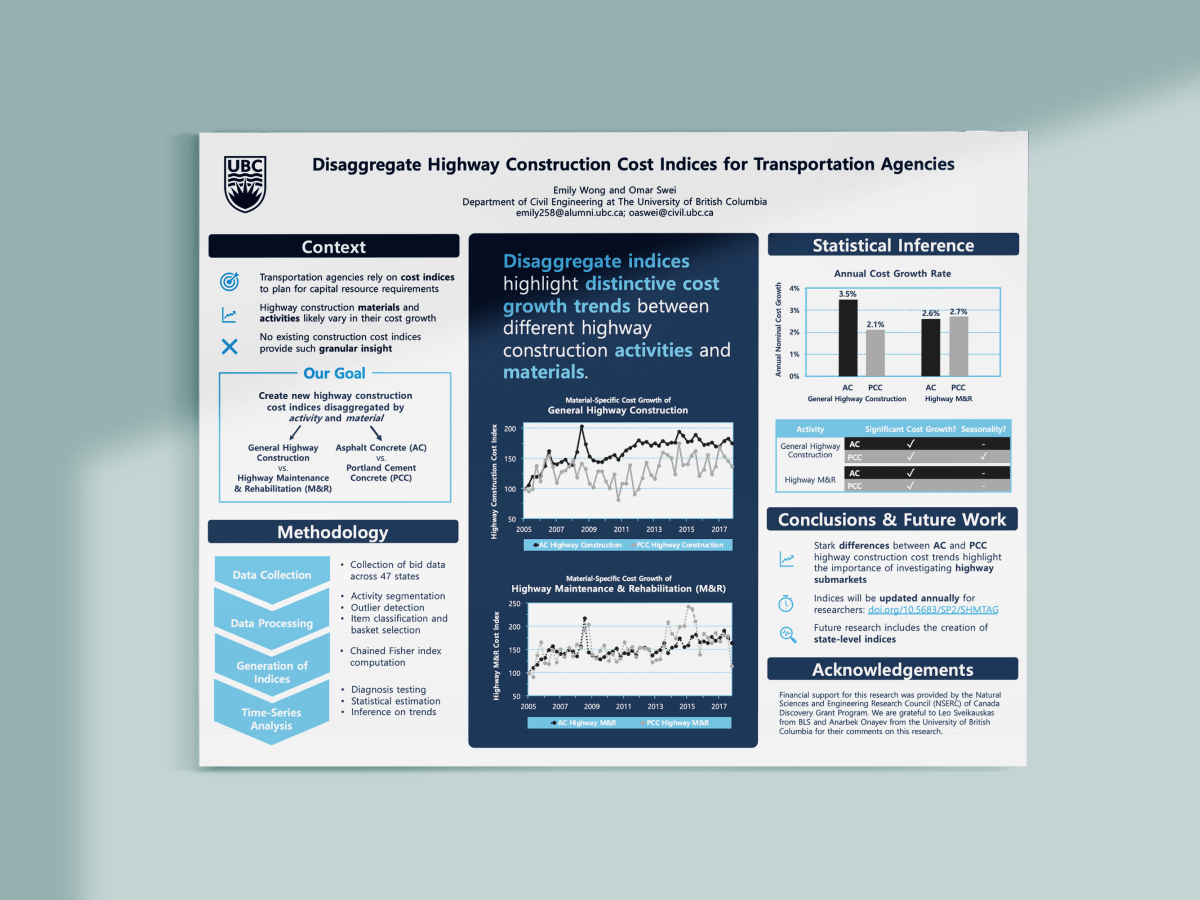 Research Poster Printing London